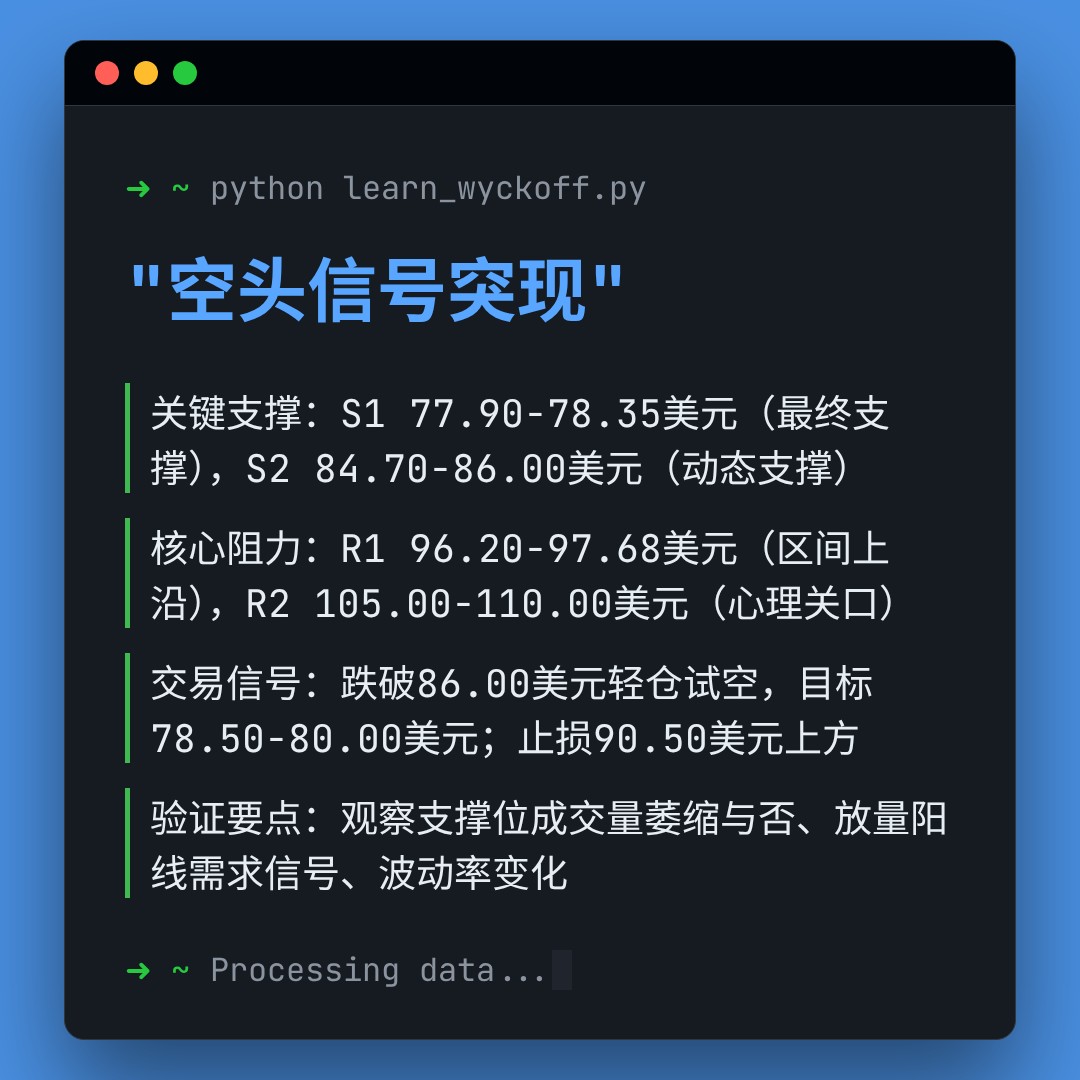 20260318 SOLUSDT 行情数据复盘报告（基于威科夫量价视角）