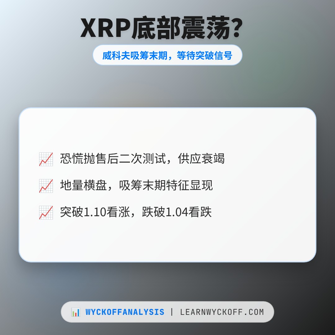 20260804 XRPUSDT 行情数据复盘报告（基于威科夫量价视角）