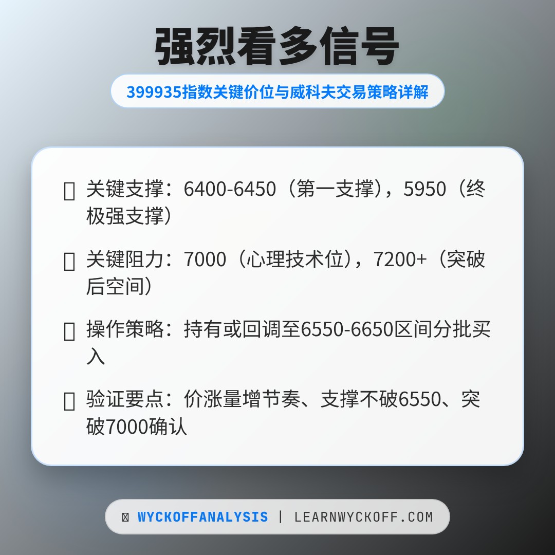 20260417 399935 行情数据复盘报告（基于威科夫量价视角）