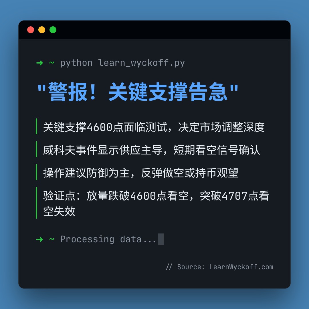 20251230 000300.SH 行情数据复盘报告（基于威科夫量价视角）