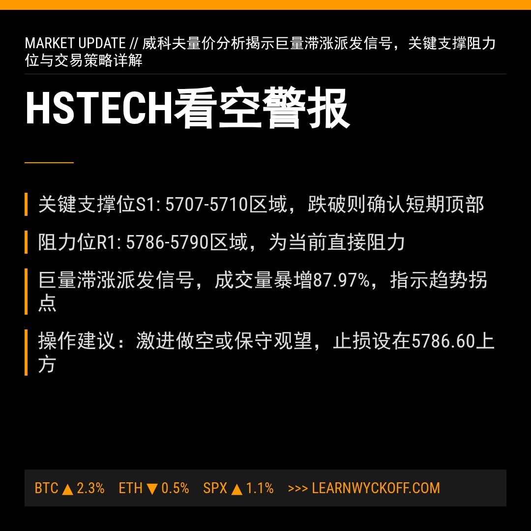 20260105 HSTECH 行情数据复盘报告（基于威科夫量价视角）