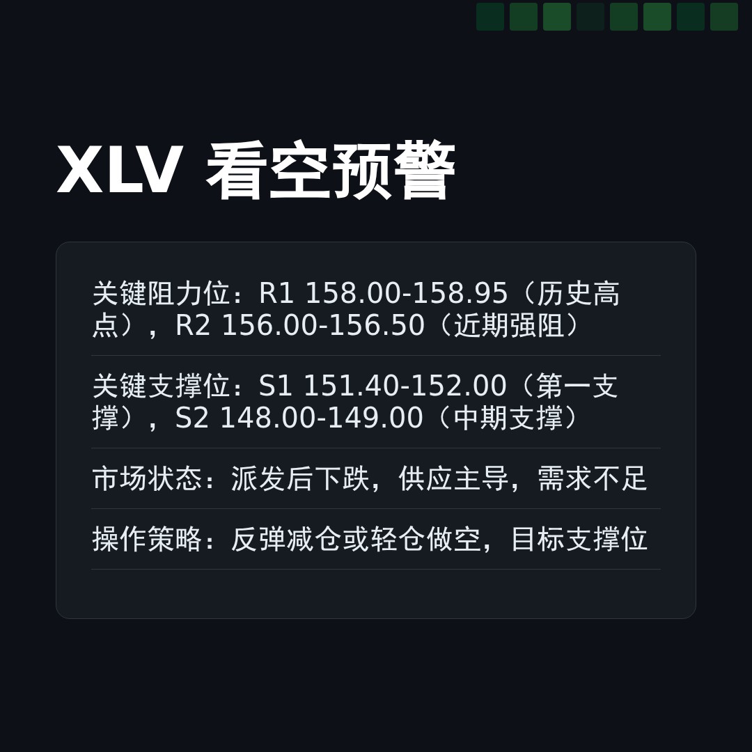 20260101 XLV 行情数据复盘报告（基于威科夫量价视角）