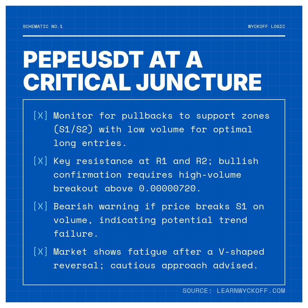 20260106 PEPEUSDT Market Data Review Report (Based on Wyckoff Volume-Price Perspective)