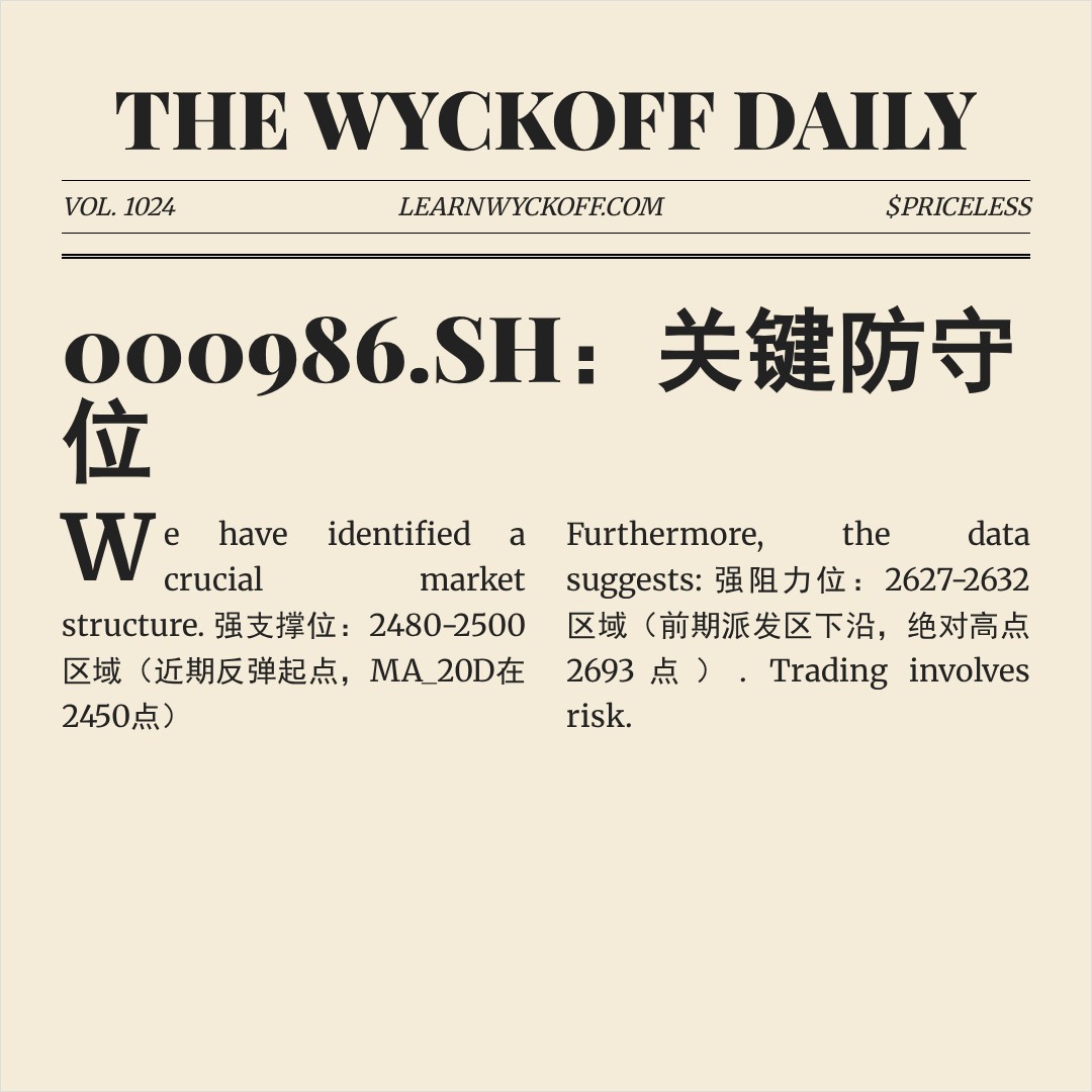20260204 000986.SH 行情数据复盘报告（基于威科夫量价视角）