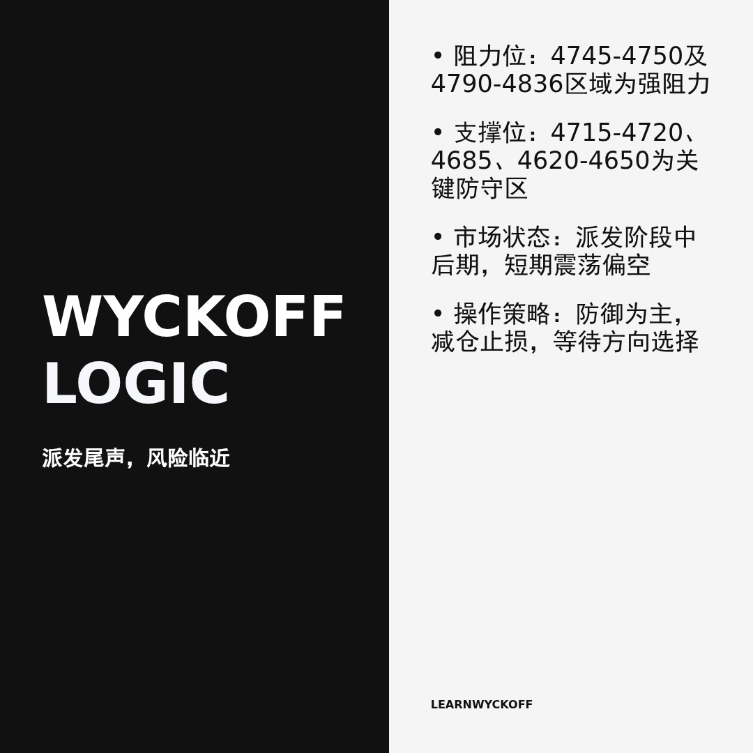 20260122 000300.SH 行情数据复盘报告（基于威科夫量价视角）