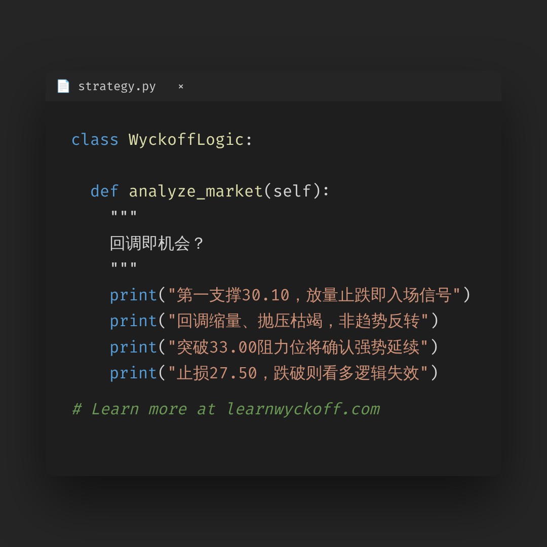 20260615 WCLD 行情数据复盘报告（基于威科夫量价视角）