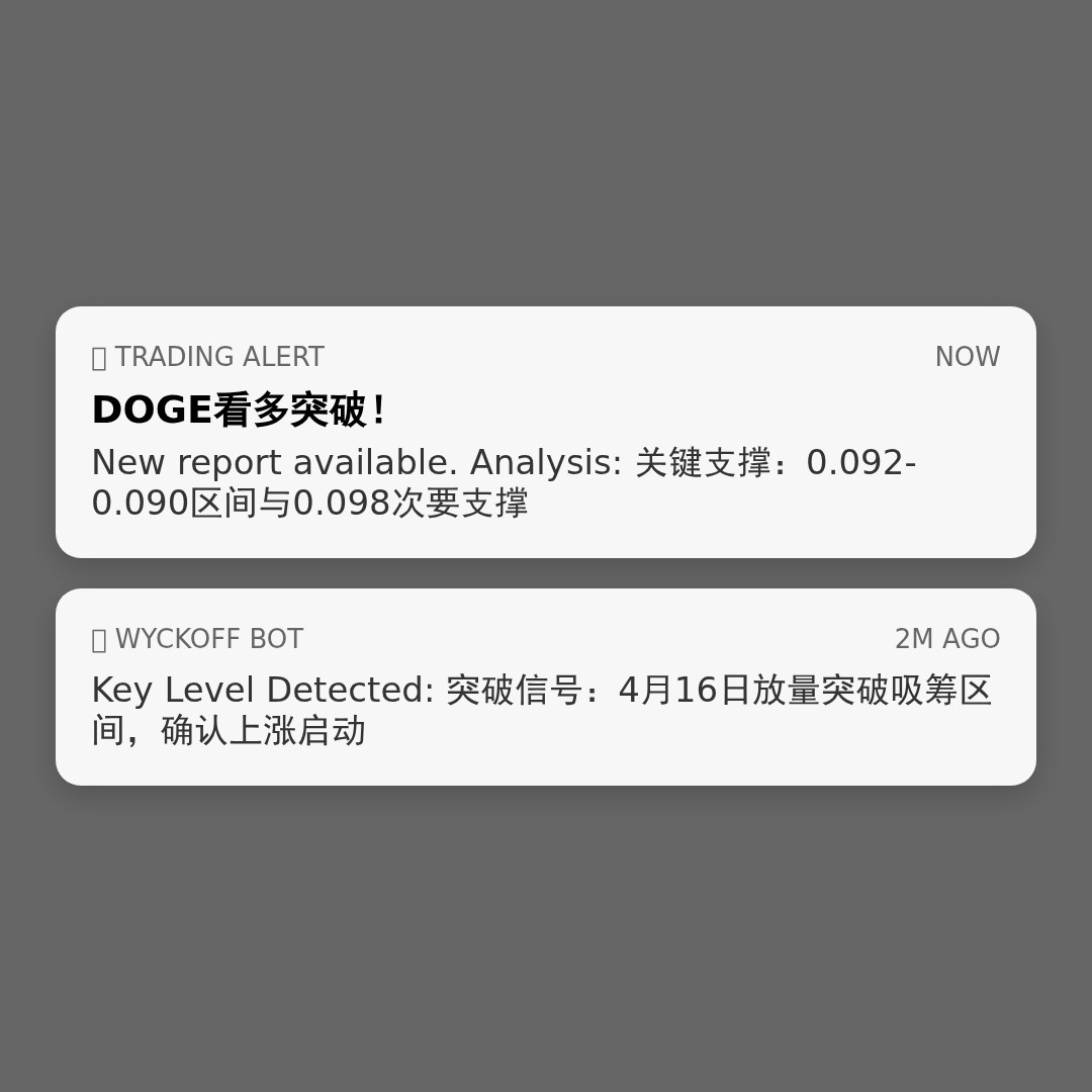 20260416 DOGEUSDT 行情数据复盘报告（基于威科夫量价视角）