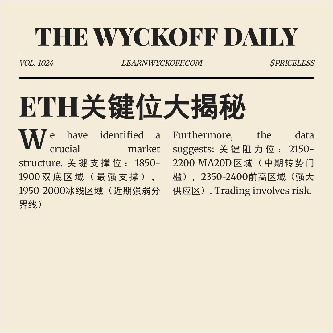 20260407 ETHUSDT 行情数据复盘报告（基于威科夫量价视角）