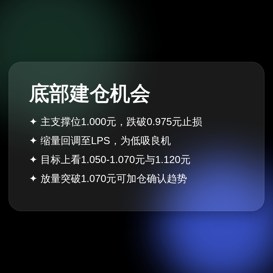 20260615 513120 行情数据复盘报告（基于威科夫量价视角）
