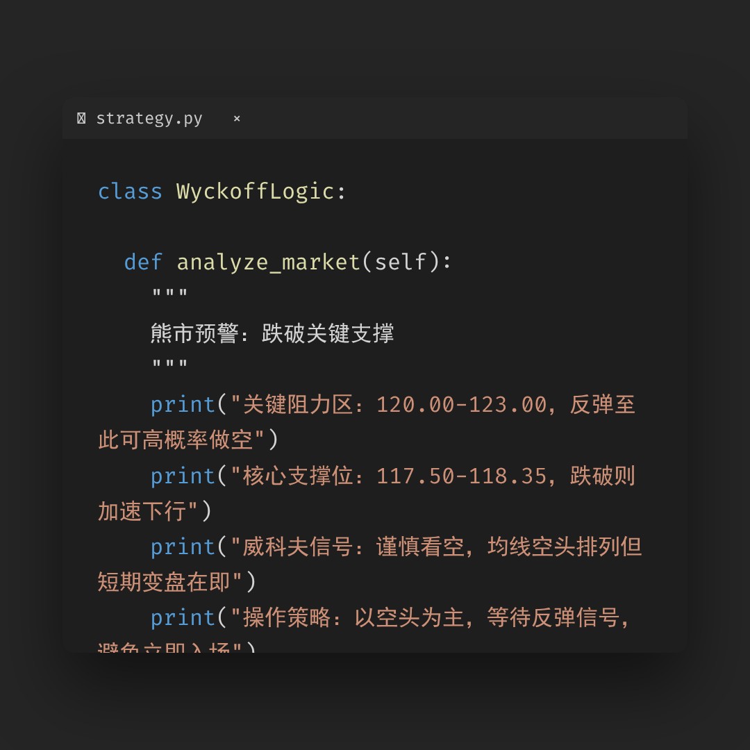20260102 XLY 行情数据复盘报告（基于威科夫量价视角）