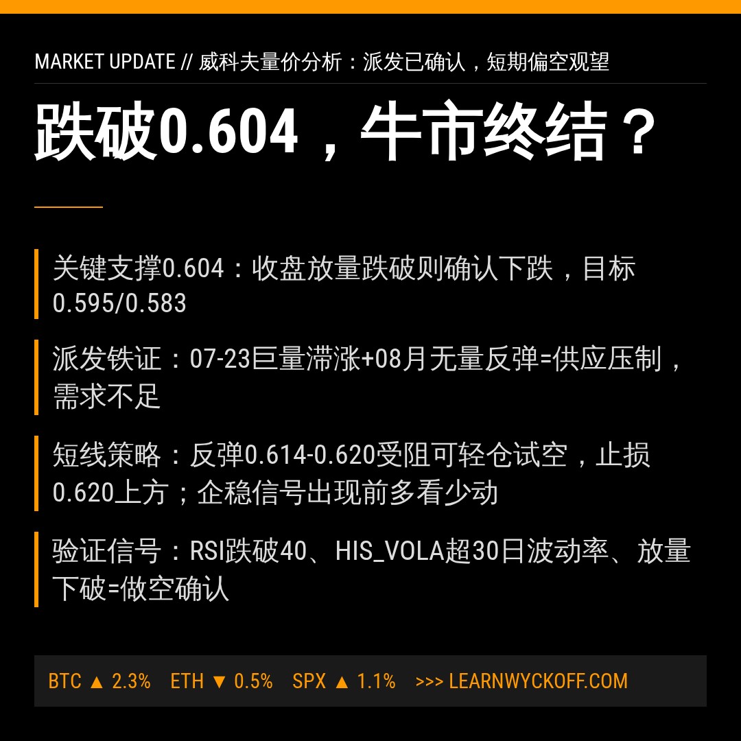 20260824 513980 行情数据复盘报告（基于威科夫量价视角）