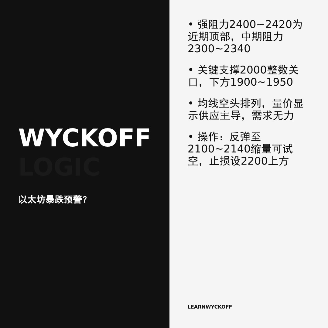 20260529 ETHUSDT 行情数据复盘报告（基于威科夫量价视角）