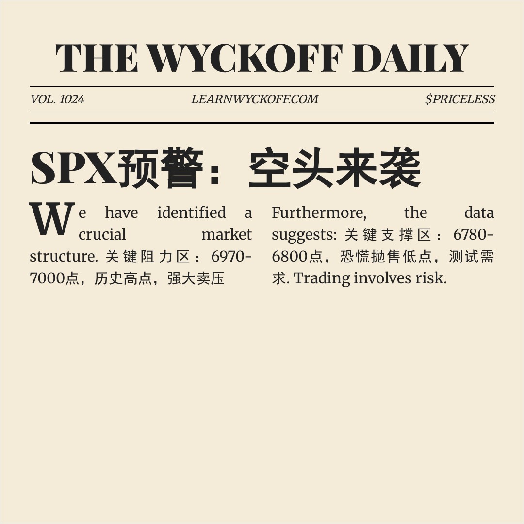 20260226 .SPX 行情数据复盘报告（基于威科夫量价视角）