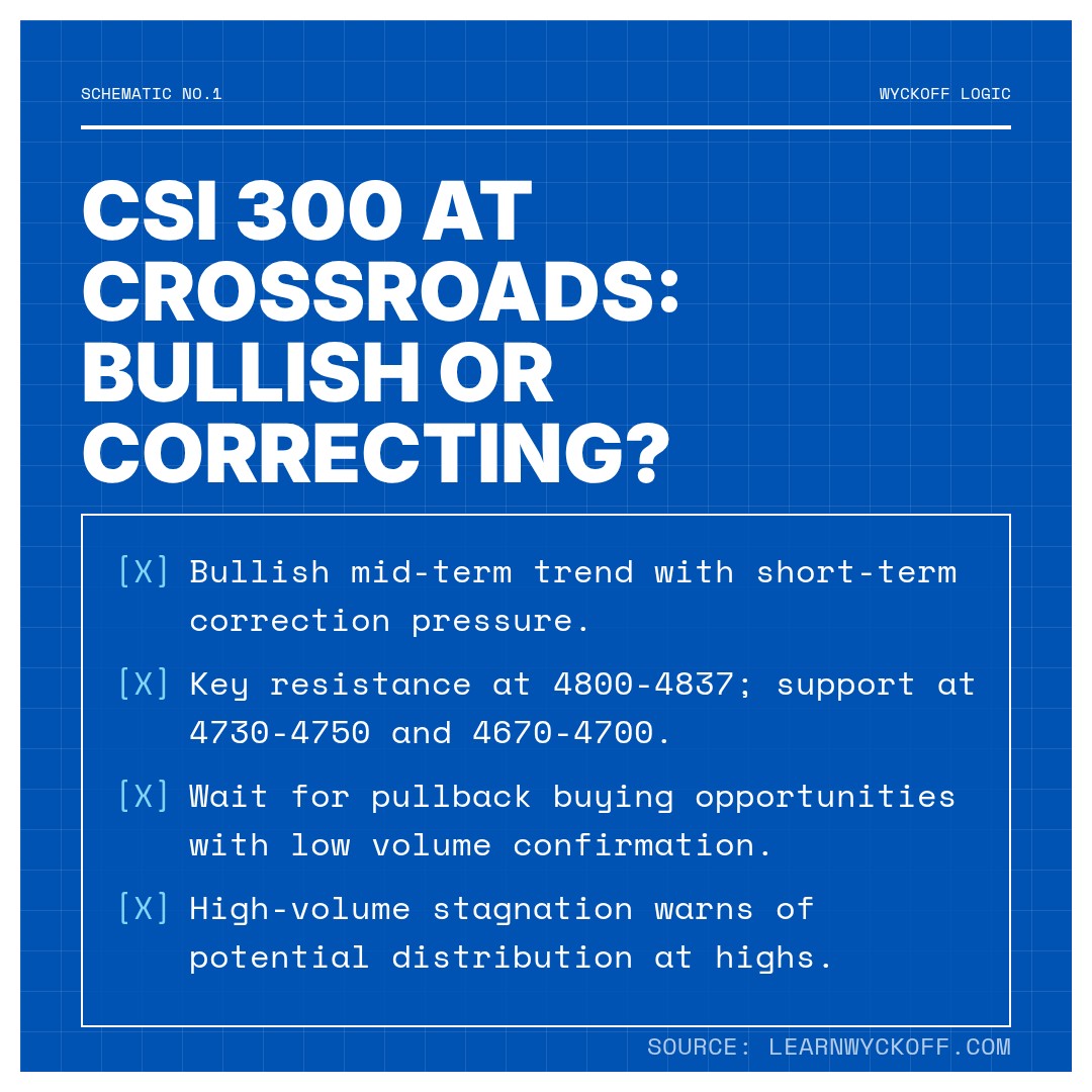 20260115 000300.SH Market Data Review Report (Based on Wyckoff Volume-Price Perspective)