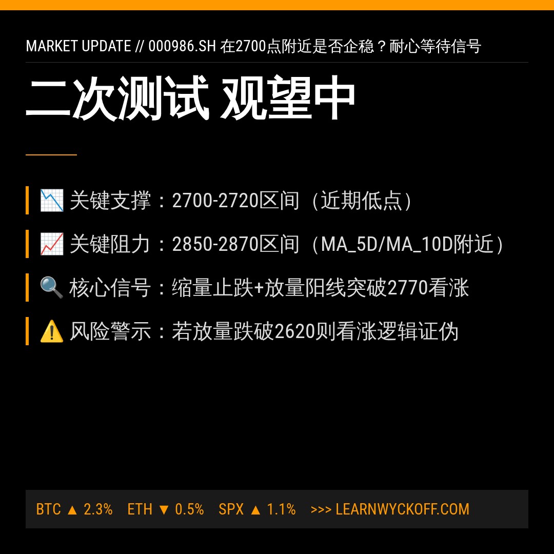 20260610 000986.SH 行情数据复盘报告（基于威科夫量价视角）