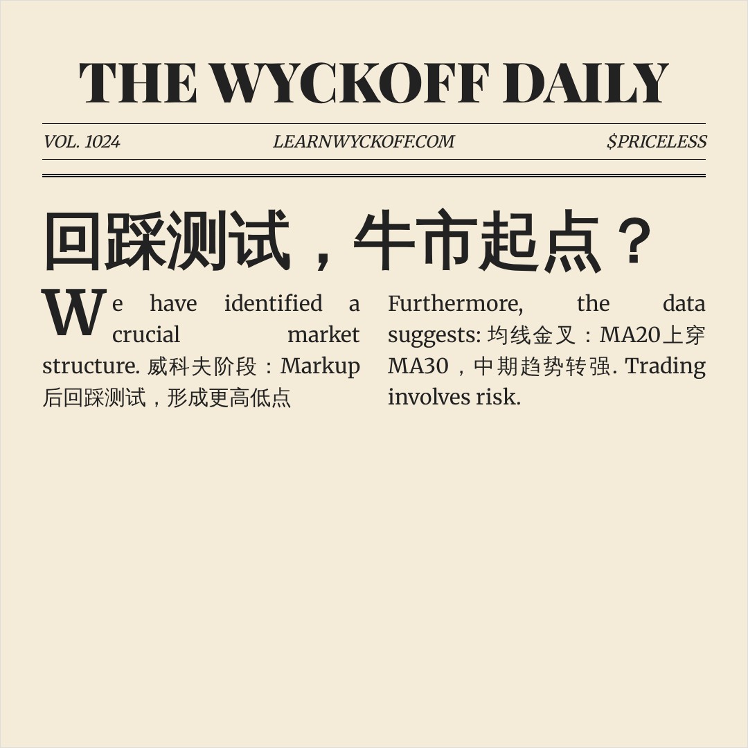 20260820 000987.SH 行情数据复盘报告（基于威科夫量价视角）