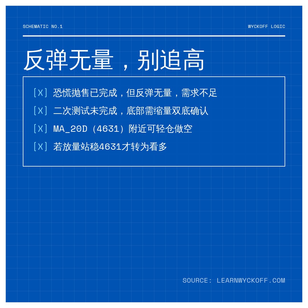 20260703 HSTECH 行情数据复盘报告（基于威科夫量价视角）
