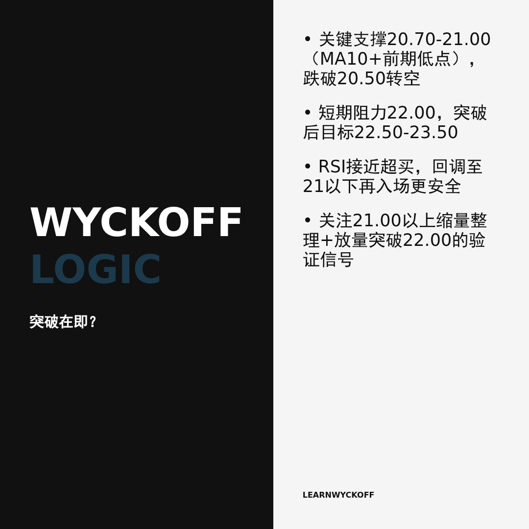20260511 ICLN 行情数据复盘报告（基于威科夫量价视角）