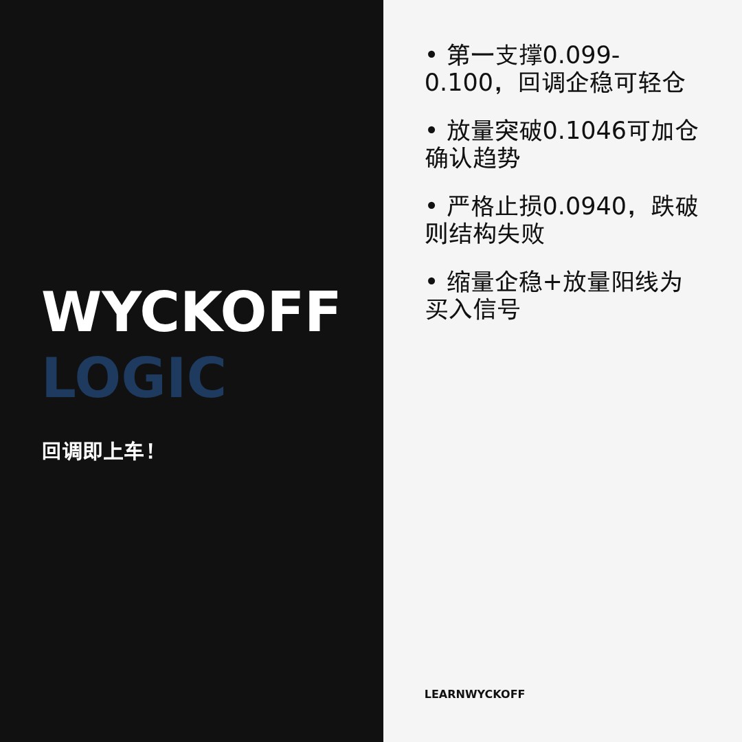 20260510 POLUSDT 行情数据复盘报告（基于威科夫量价视角）