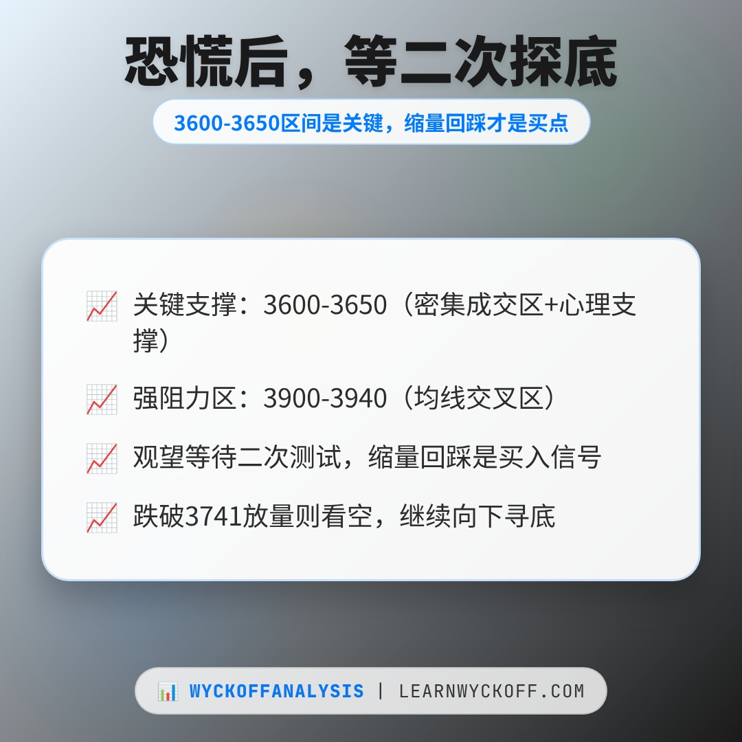 20260723 000001.SH 行情数据复盘报告（基于威科夫量价视角）