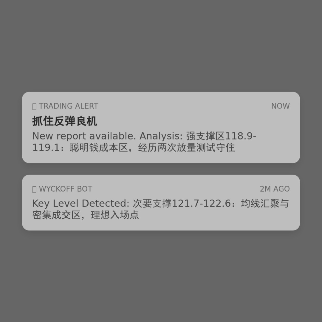 20260122 XLY 行情数据复盘报告（基于威科夫量价视角）