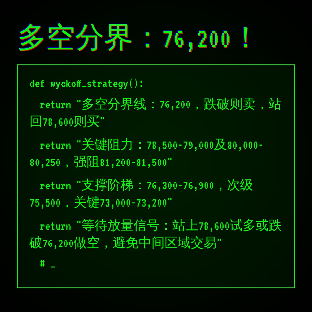 20260902 BTCUSDT 行情数据复盘报告（基于威科夫量价视角）