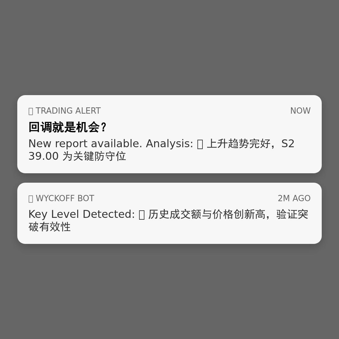 20260514 BOTZ 行情数据复盘报告（基于威科夫量价视角）