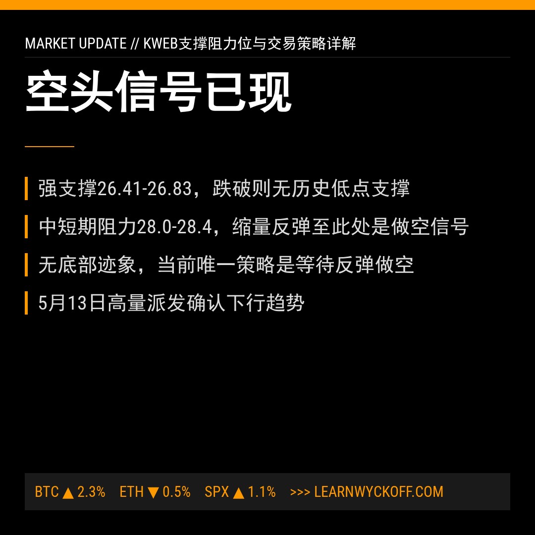 20260527 KWEB 行情数据复盘报告（基于威科夫量价视角）
