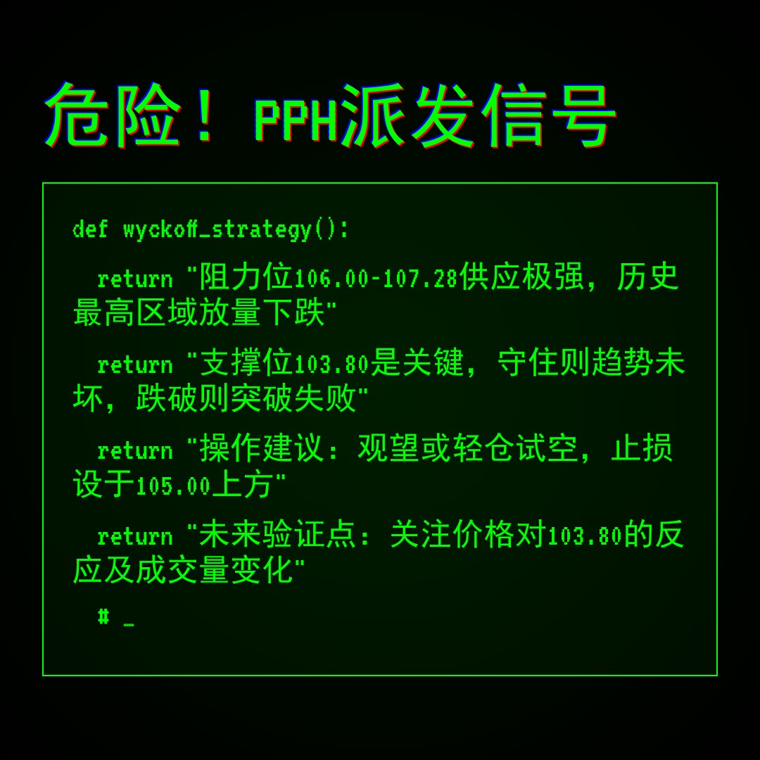 20260115 PPH 行情数据复盘报告（基于威科夫量价视角）