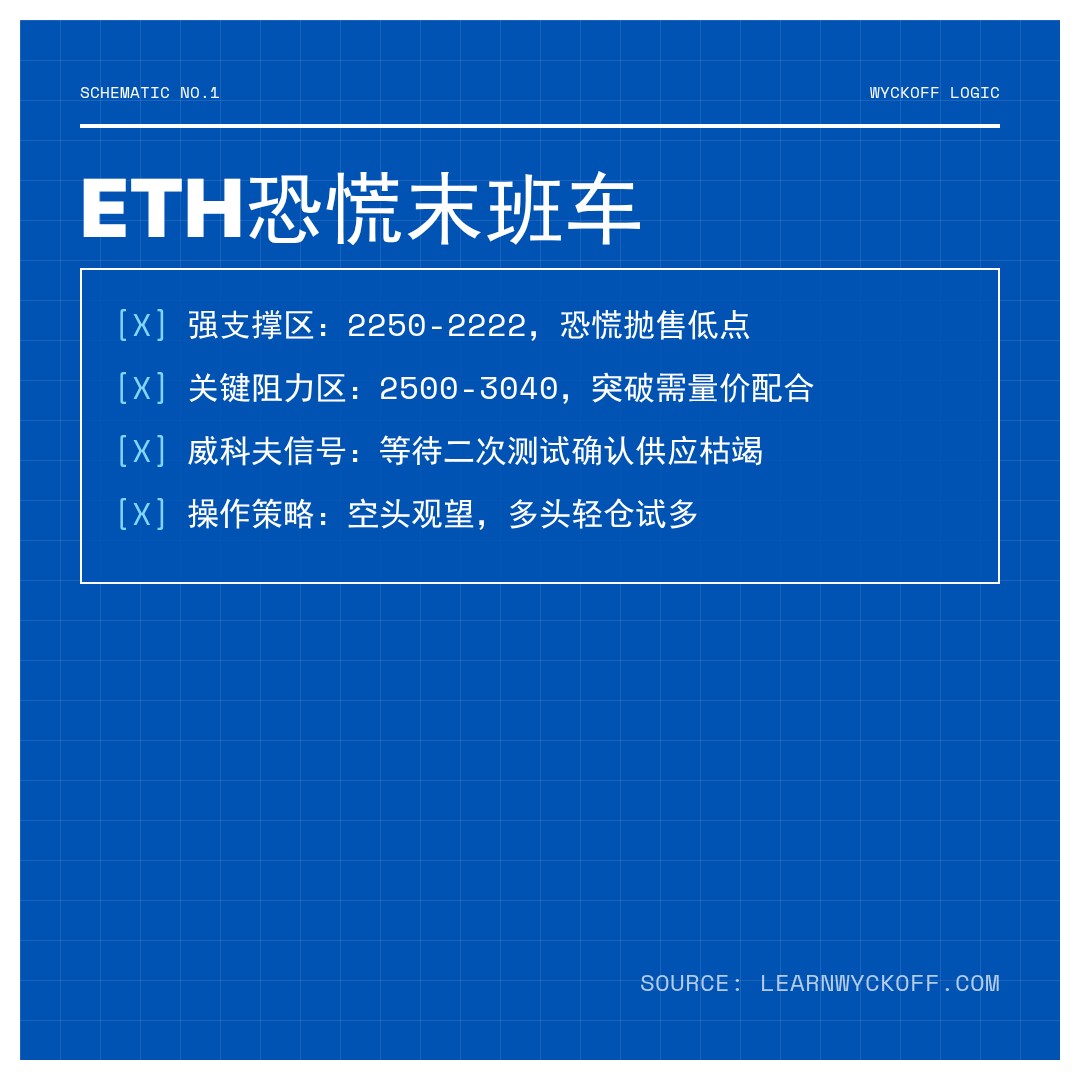 20260204 ETHUSDT 行情数据复盘报告（基于威科夫量价视角）