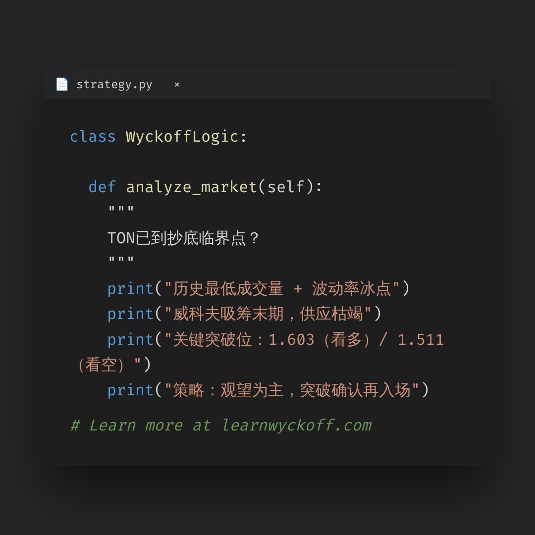 20260720 TONUSDT 行情数据复盘报告（基于威科夫量价视角）