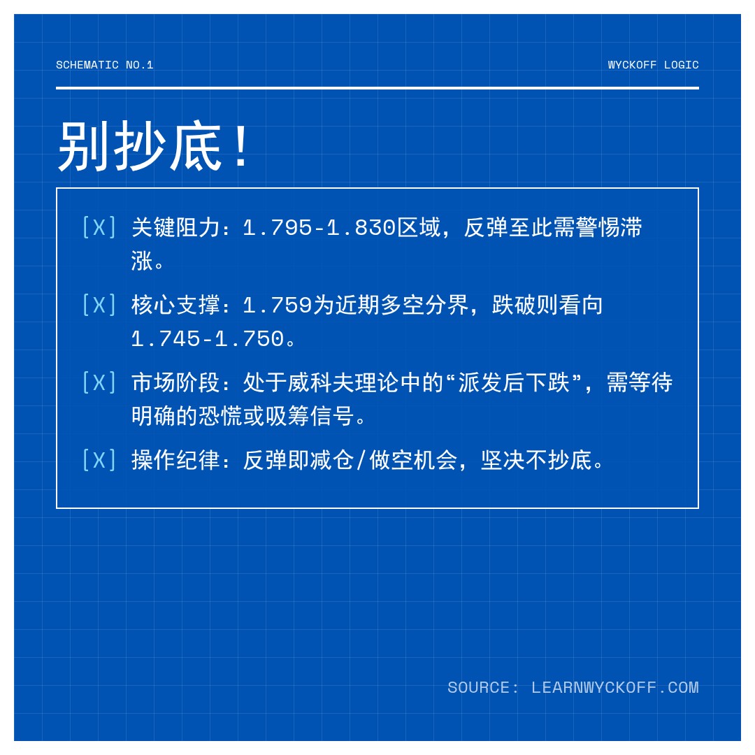 20260226 513190 行情数据复盘报告（基于威科夫量价视角）