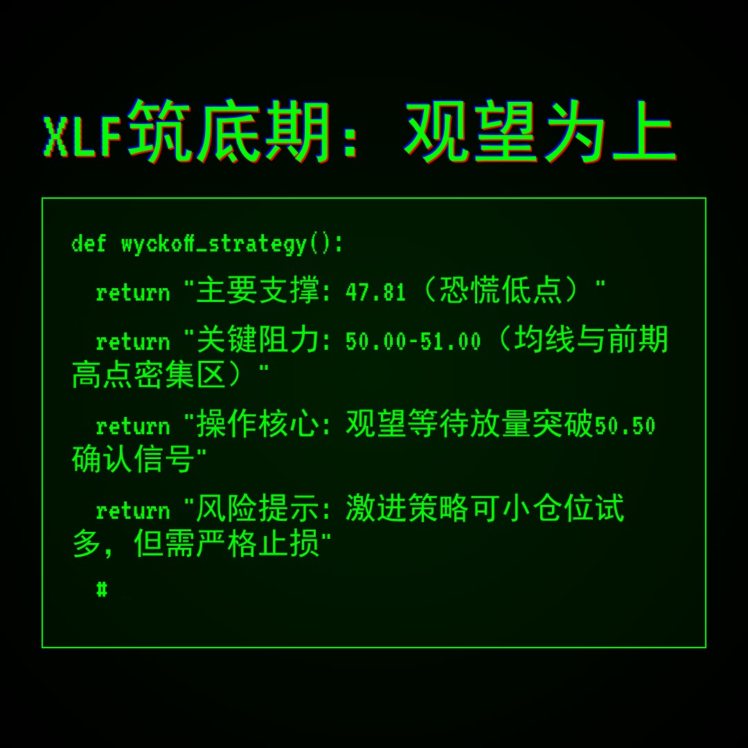 20260406 XLF 行情数据复盘报告（基于威科夫量价视角）