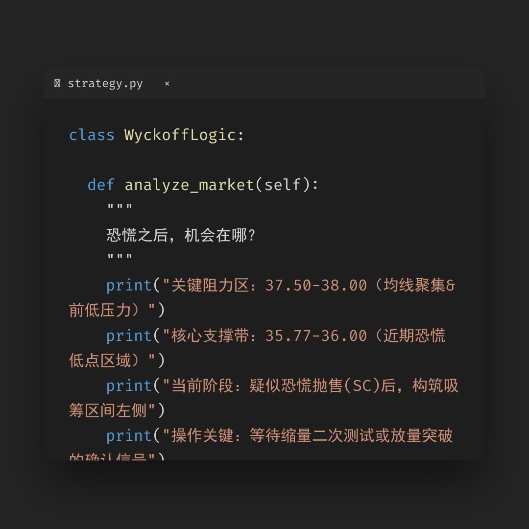 20260311 BOTZ 行情数据复盘报告（基于威科夫量价视角）