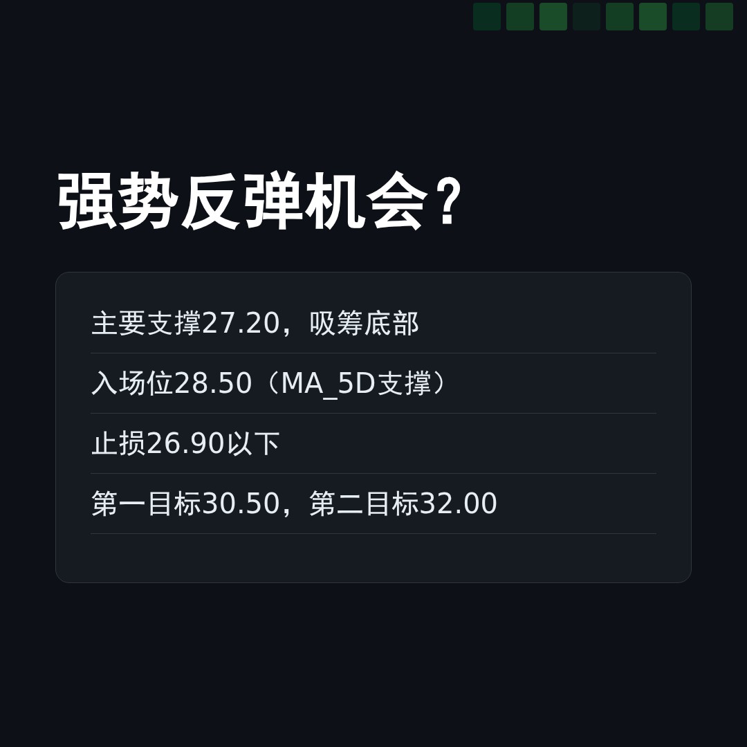 20260505 WCLD 行情数据复盘报告（基于威科夫量价视角）