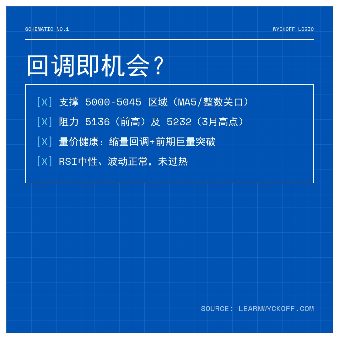 20260512 HSTECH 行情数据复盘报告（基于威科夫量价视角）