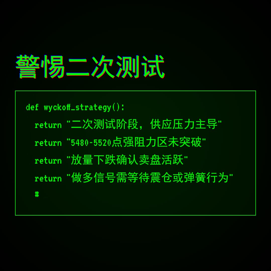 20260528 000987.SH 行情数据复盘报告（基于威科夫量价视角）