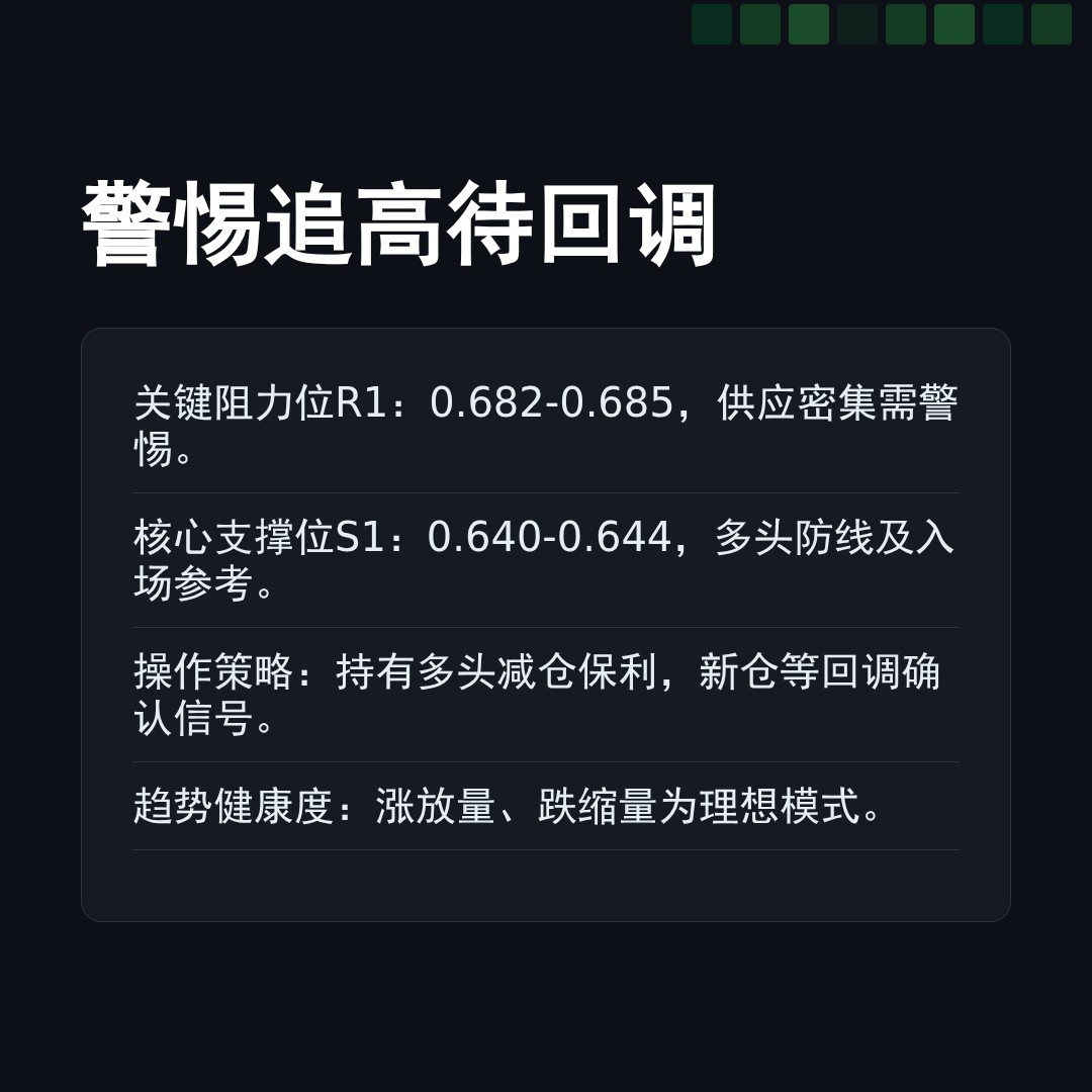 20260113 513060 行情数据复盘报告（基于威科夫量价视角）