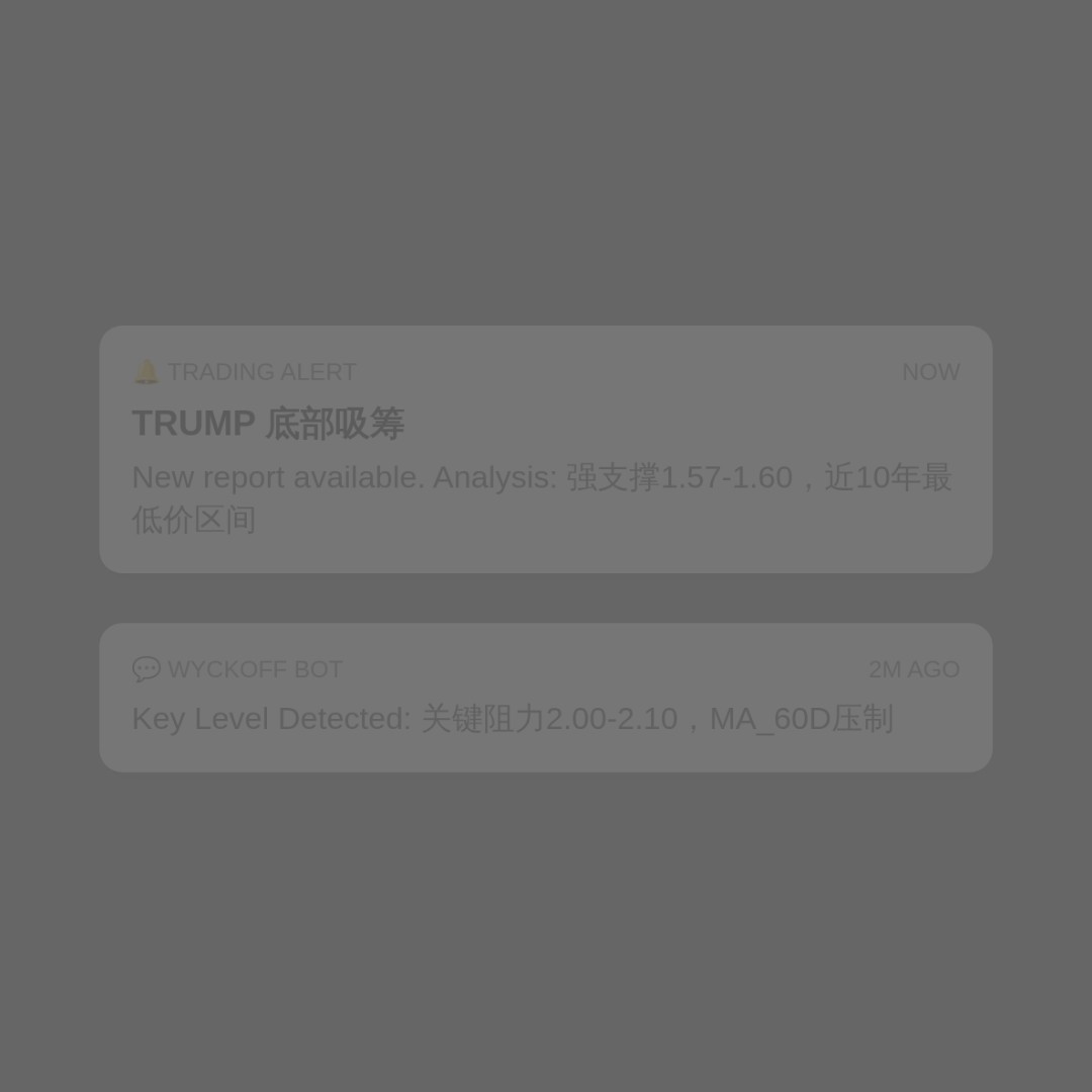 20260704 TRUMPUSDT 行情数据复盘报告（基于威科夫量价视角）