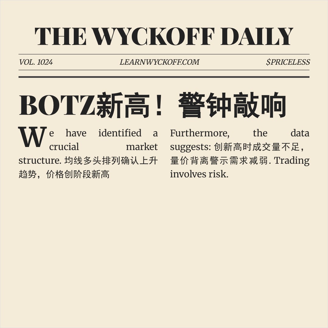20260220 BOTZ 行情数据复盘报告（基于威科夫量价视角）