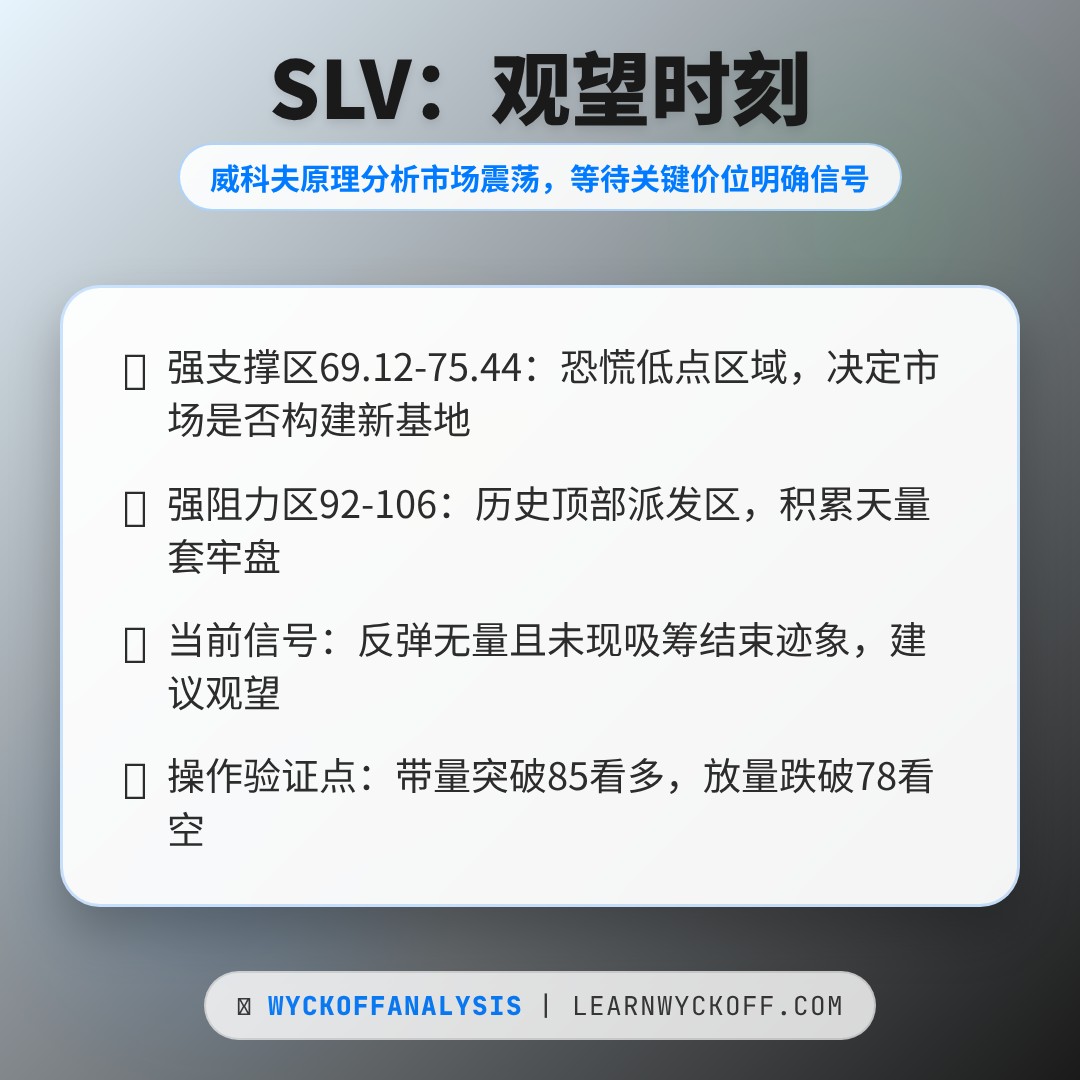 20260302 SLV 行情数据复盘报告（基于威科夫量价视角）