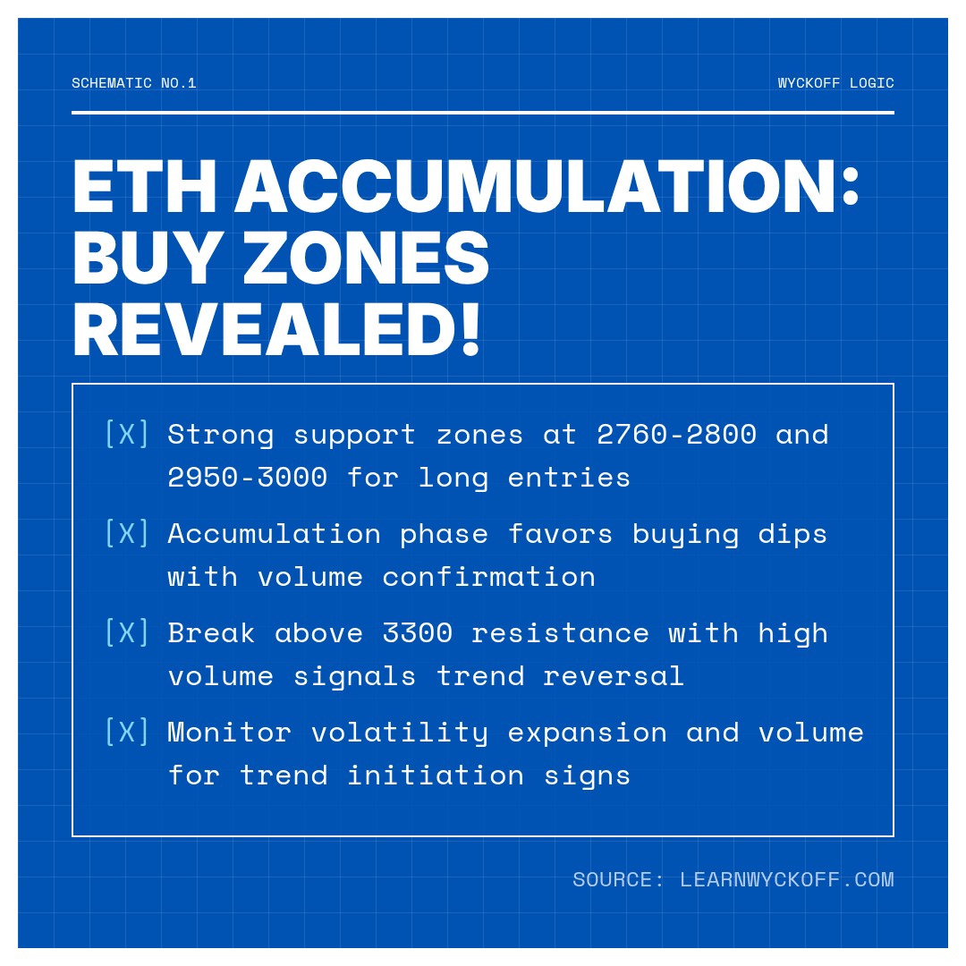 20260110 ETHUSDT Market Data Review Report (Based on Wyckoff Volume-Price Perspective)