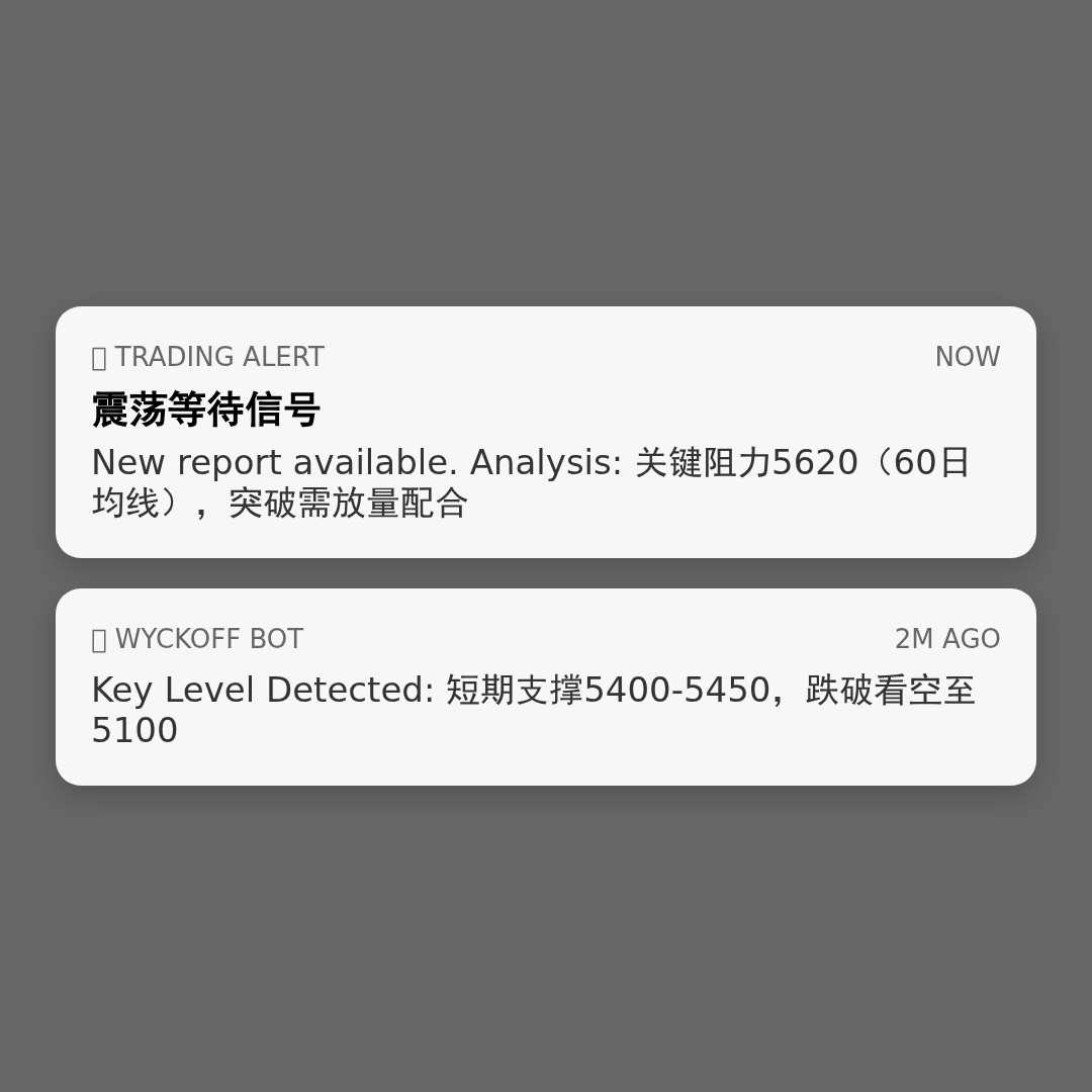 20260430 000987.SH 行情数据复盘报告（基于威科夫量价视角）
