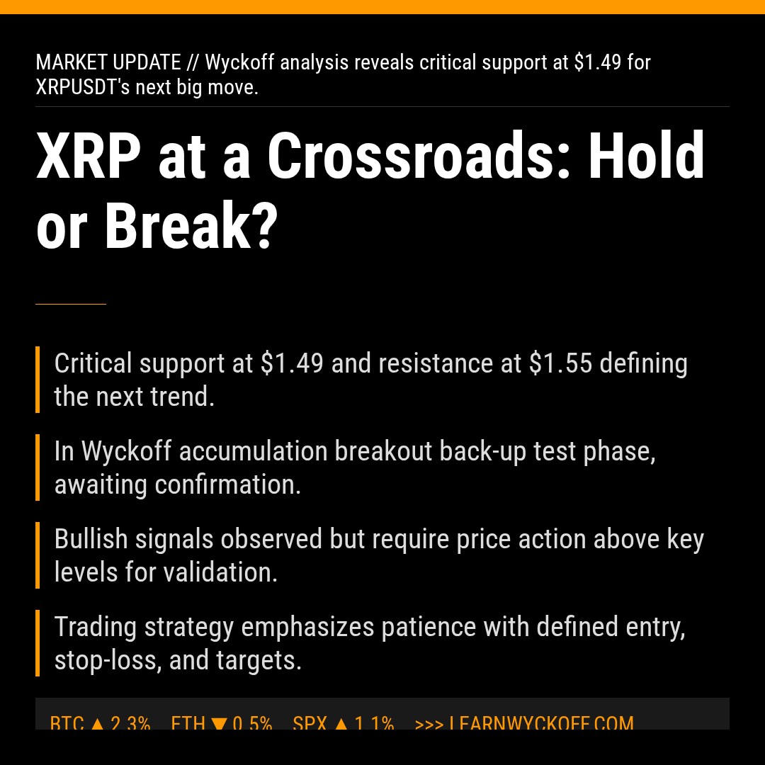 20260321 XRPUSDT Market Data Review Report (Based on Wyckoff Volume-Price Perspective)