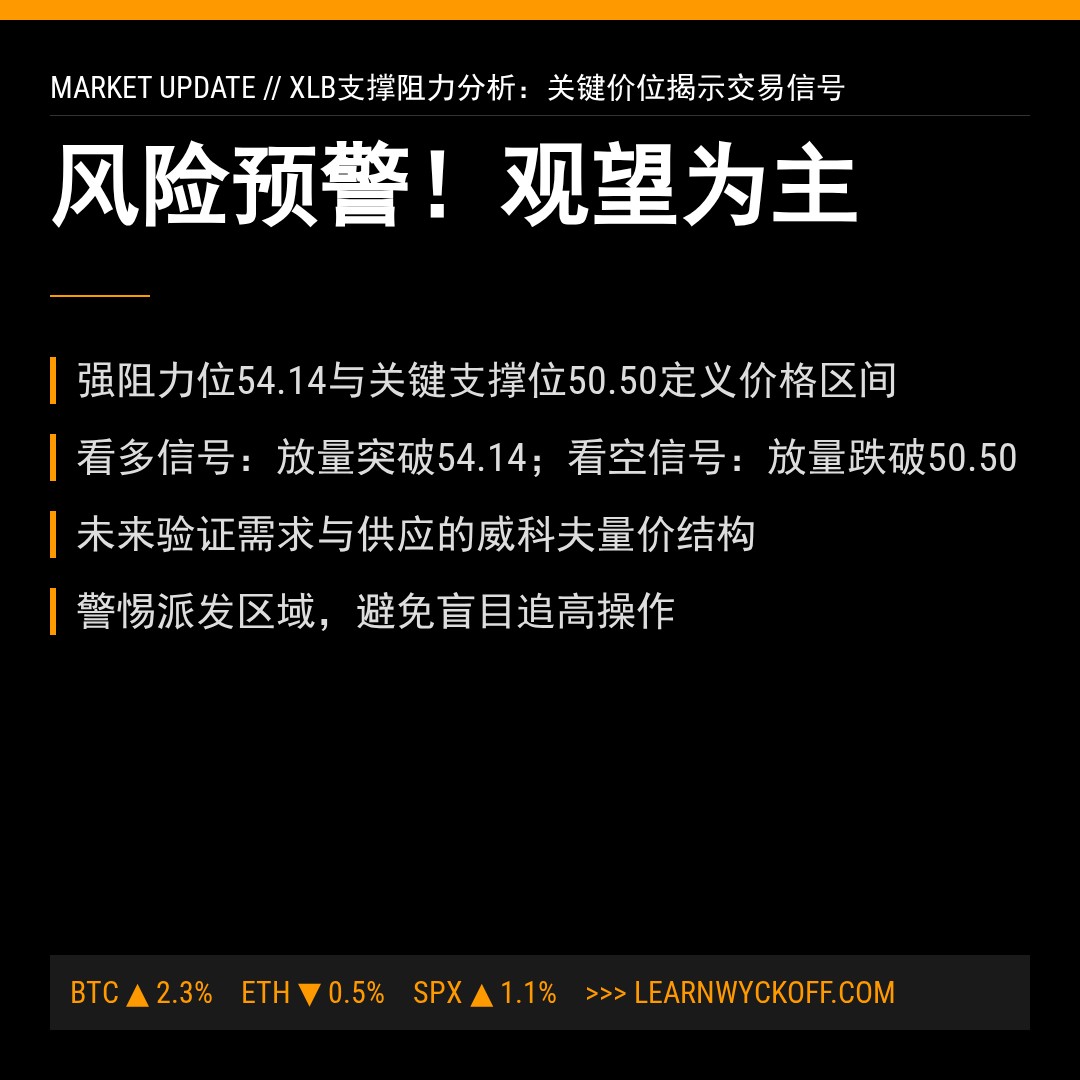 20260216 XLB 行情数据复盘报告（基于威科夫量价视角）