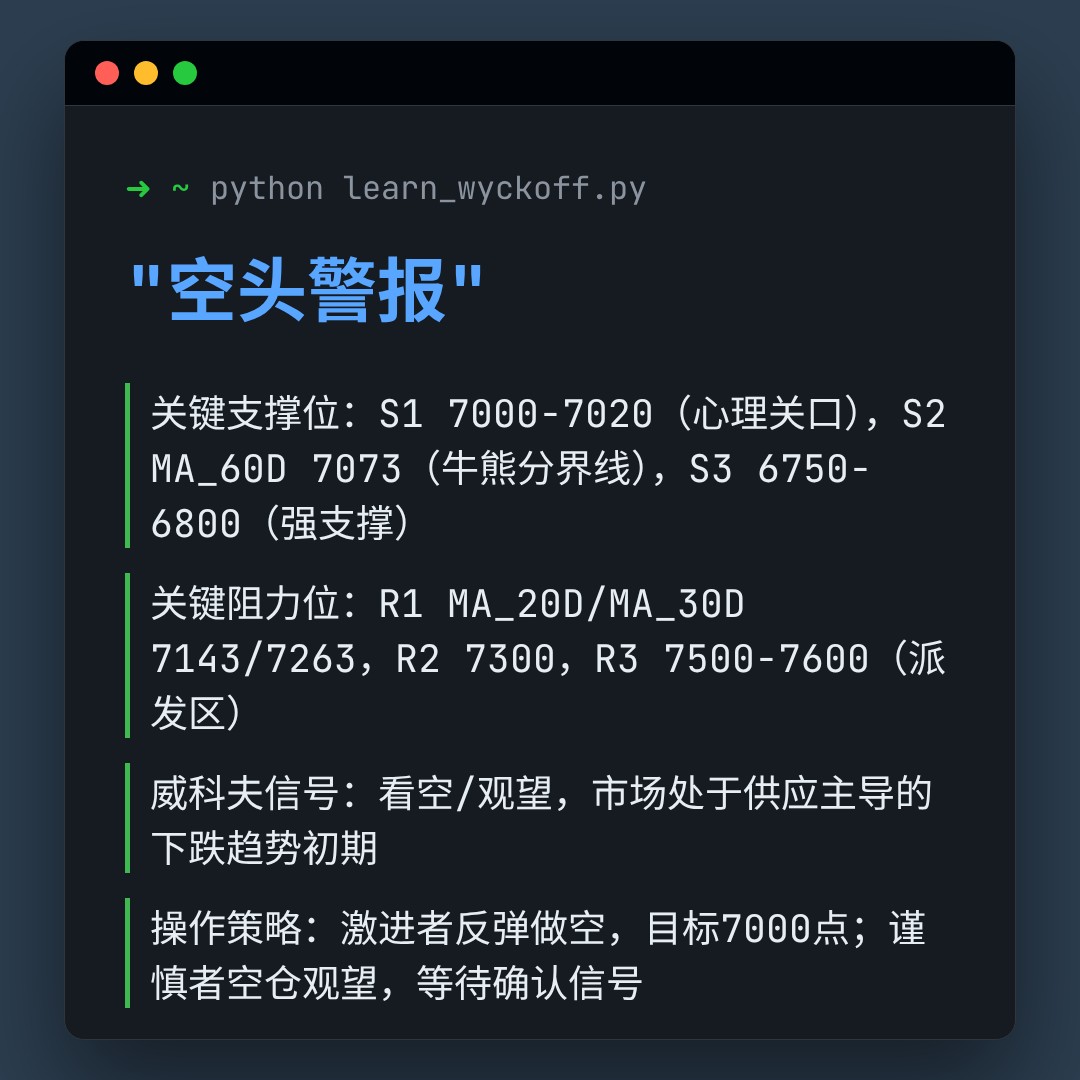 20260227 399989 行情数据复盘报告（基于威科夫量价视角）