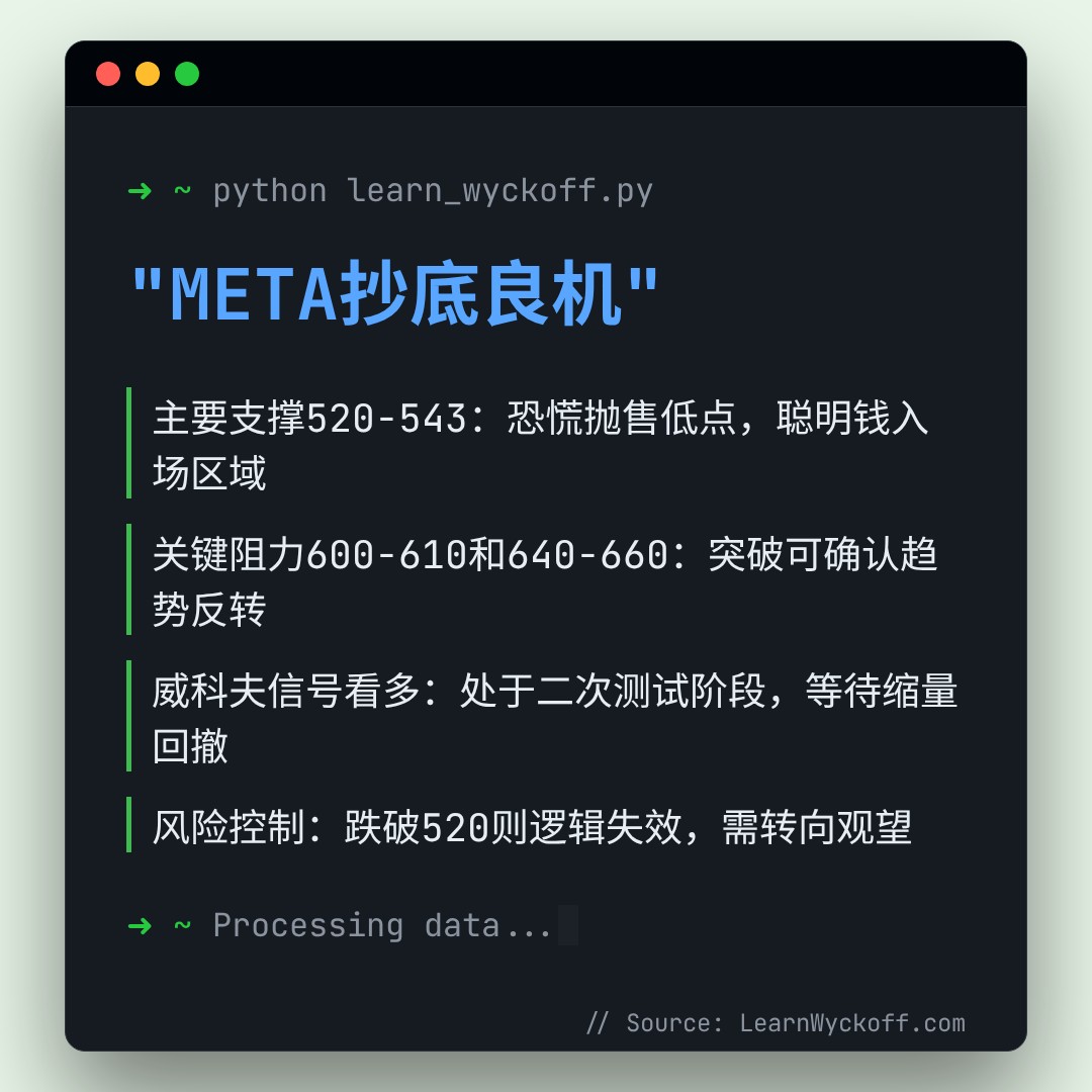 20260402 META 行情数据复盘报告（基于威科夫量价视角）
