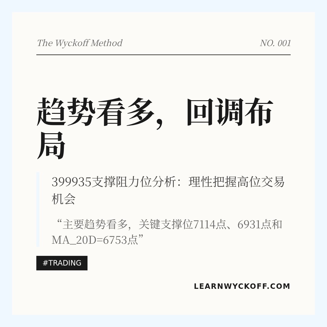 20260122 399935 行情数据复盘报告（基于威科夫量价视角）