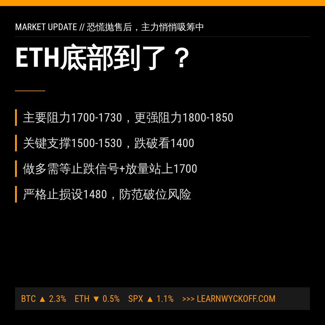 20260625 ETHUSDT 行情数据复盘报告（基于威科夫量价视角）