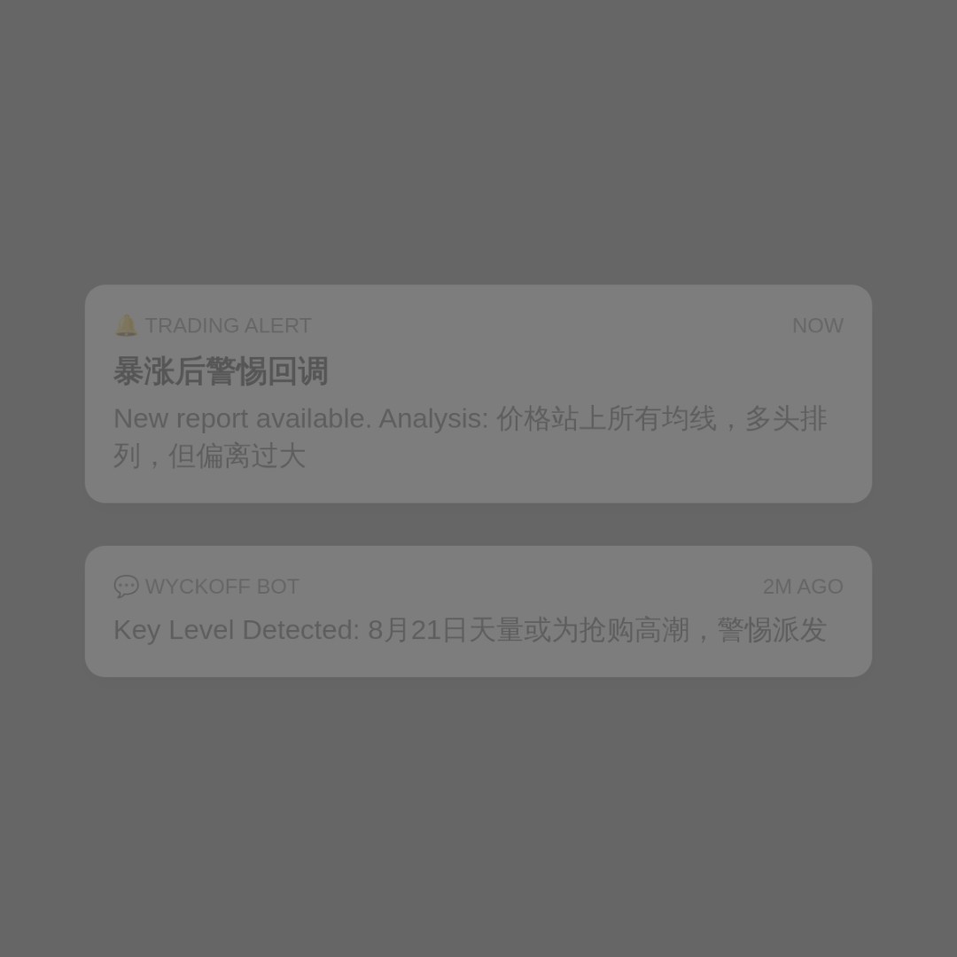 20260826 BTCUSDT 行情数据复盘报告（基于威科夫量价视角）
